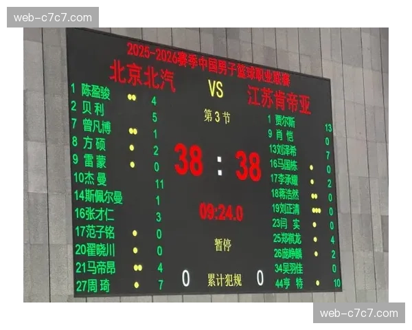 【2026年4月CBA联赛防守拦截与压迫数据趋势·赛中·报道京沪大战第三场，北京队下半场突然祭出全场紧逼成功扭转局势