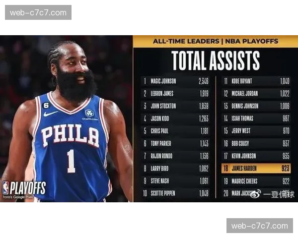 场边统计显示,本场比赛首次出现“传中预期助攻值”实时数据